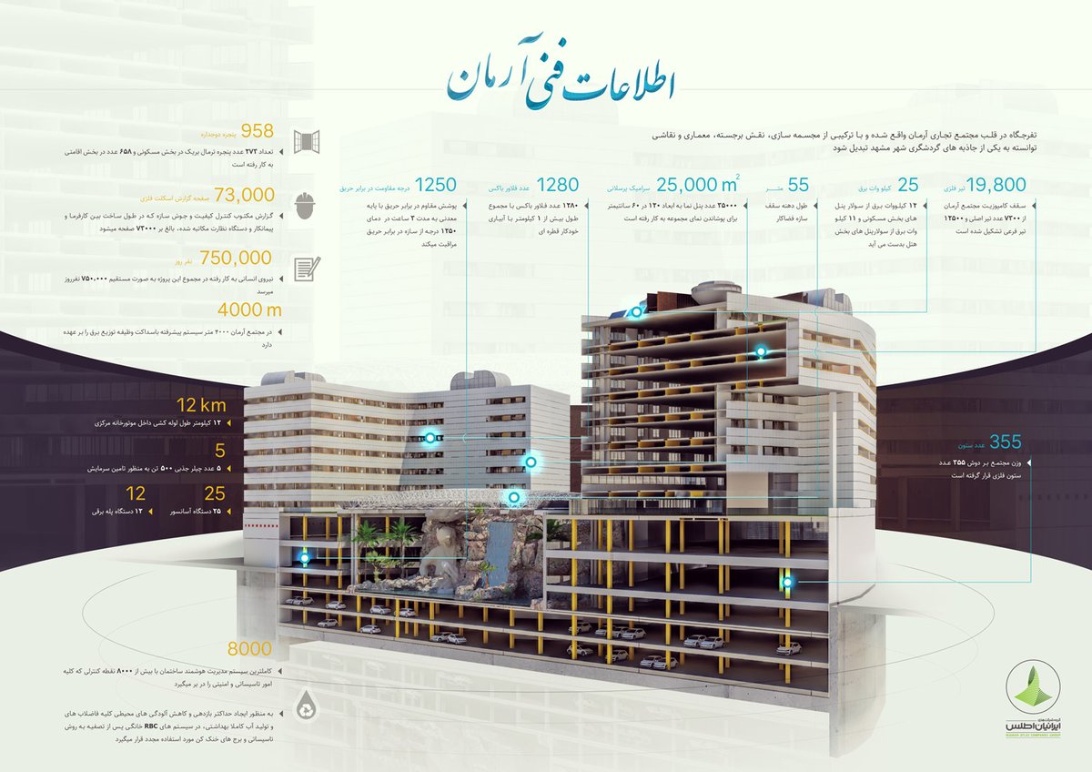 Arman Project - Gallery Photo 2