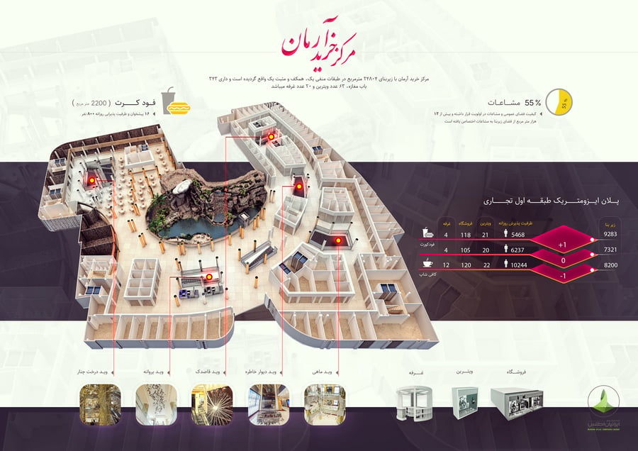 Arman Project - Gallery Photo 5